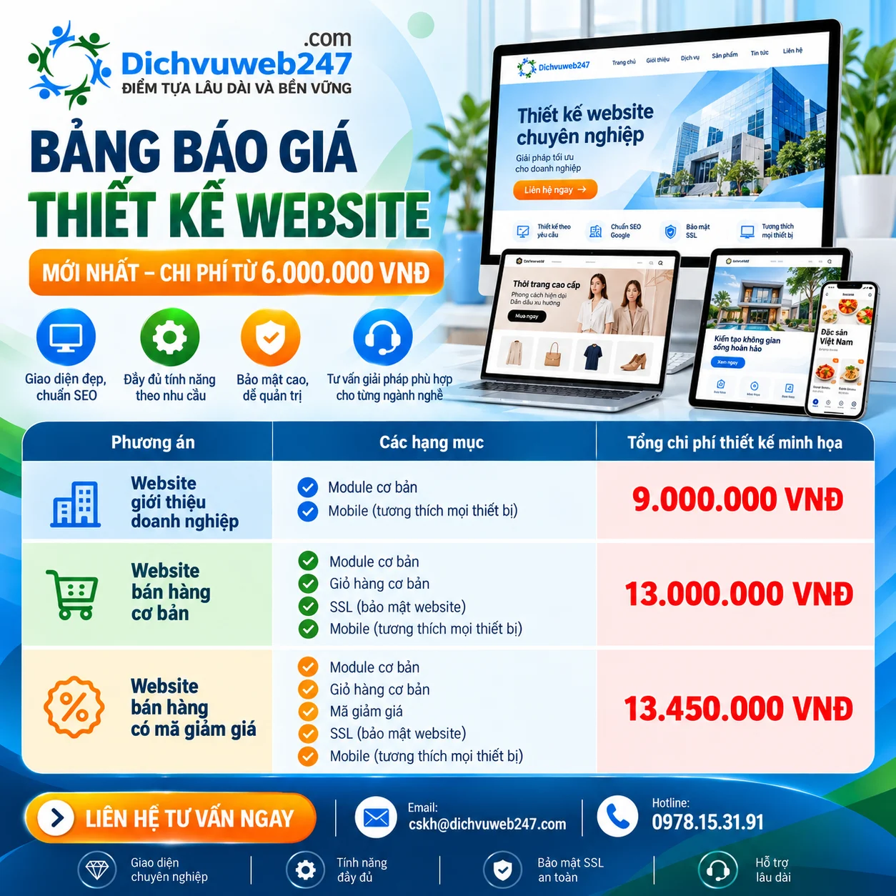 bang-gia-thiet-ke-website (2)