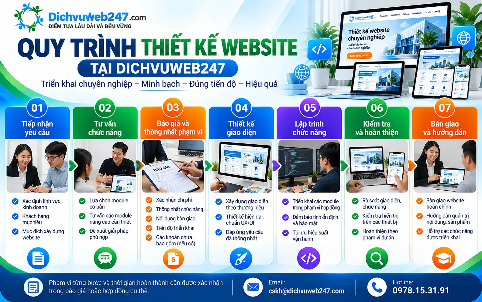 quy-trinh-thiet-ke-website