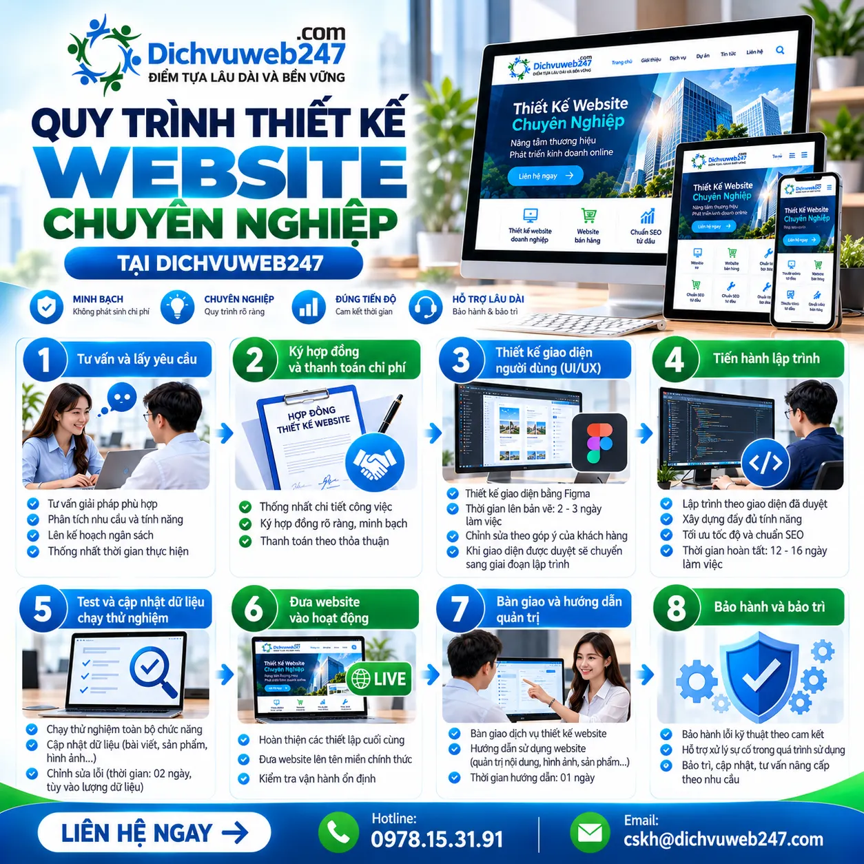 quy-trinh-thiet-ke-website-1