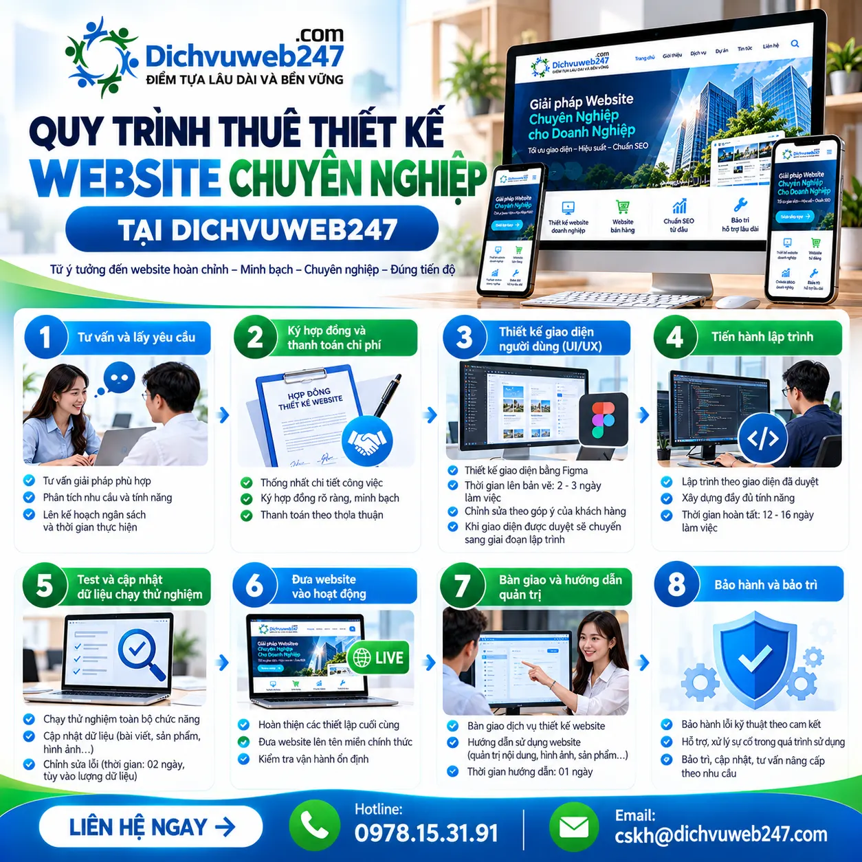 quy-trinh-thue-thiet-ke-website