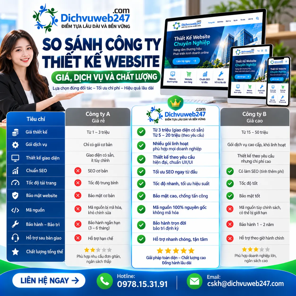 so-sanh-cong-ty-thiet-ke-website