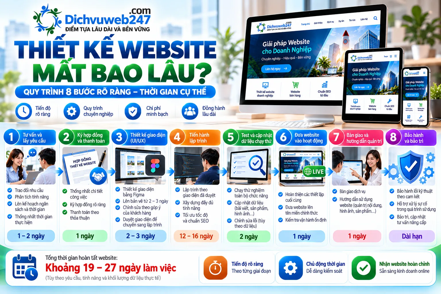 thiet-ke-website-mat-bao-lau
