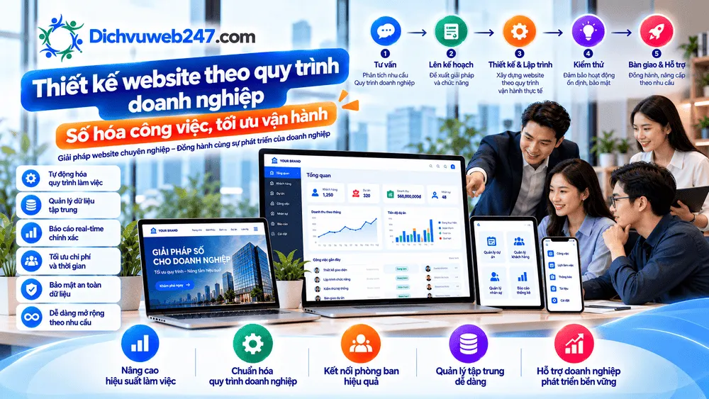 thiet-ke-website-theo-quy-trinh-doanh-nghiep